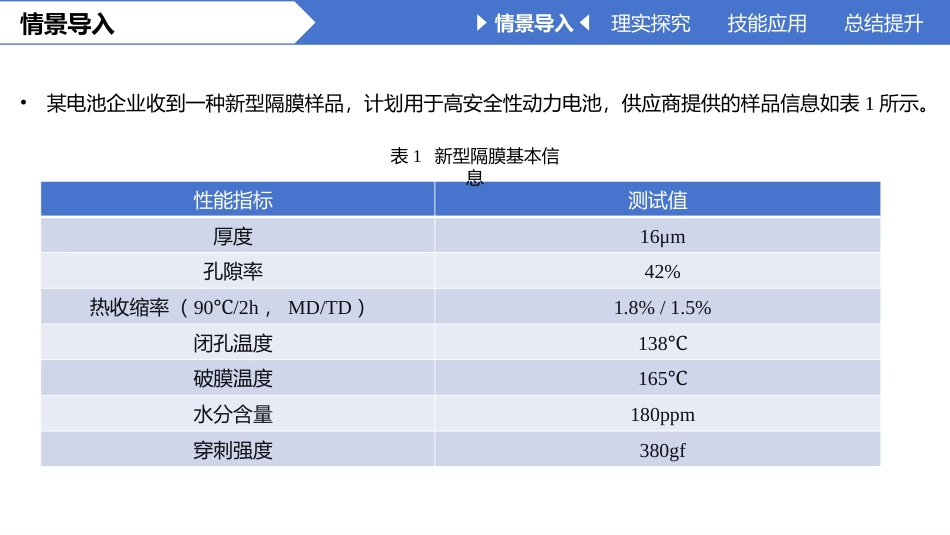 锂离子电池原理与关键材料技术：选用与制备隔膜PPT教学课件.pptx_第2页