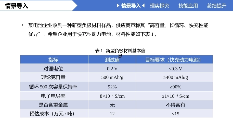 锂离子电池原理与关键材料技术：选用与制备负极材料PPT教学课件.pptx_第2页