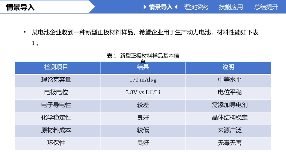 锂离子电池原理与关键材料技术：选用与制备正极材料PPT教学课件.pptx_第2页