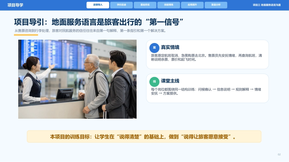 民航职业形象塑造：地面服务人员语言沟通PPT教学课件.pptx_第2页