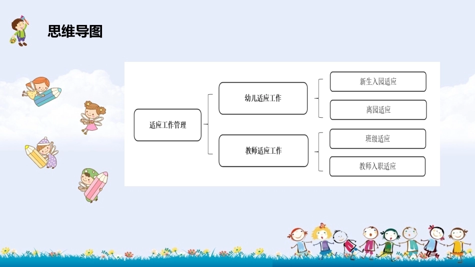 幼儿园班级管理（第2版）：第3章 适应工作管理PPT教学课件.pptx_第3页
