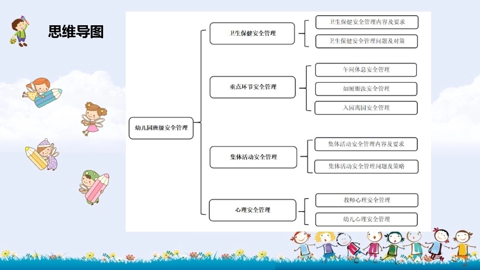 幼儿园班级管理（第2版）：第6章 班级安全管理PPT教学课件.pptx_第3页