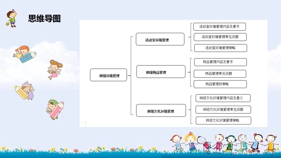 幼儿园班级管理（第2版）：第7章 班级环境管理PPT教学课件.pptx_第3页
