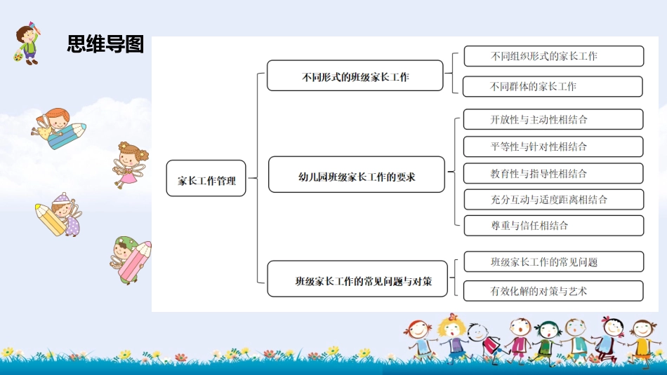 幼儿园班级管理（第2版）：第5章 家长工作管理PPT教学课件.pptx_第3页
