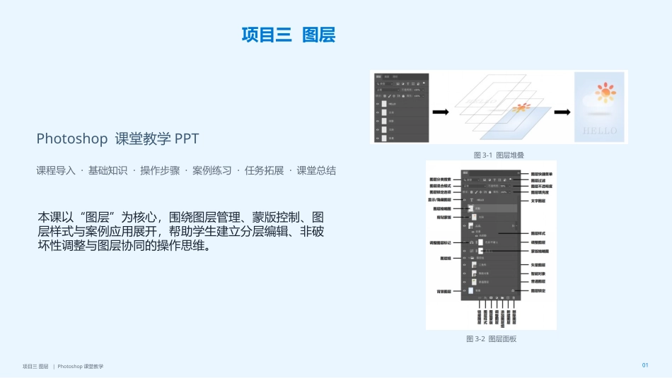 Photoshop2022版创意实训教程：项目3图层PPT教学课件.pptx_第1页