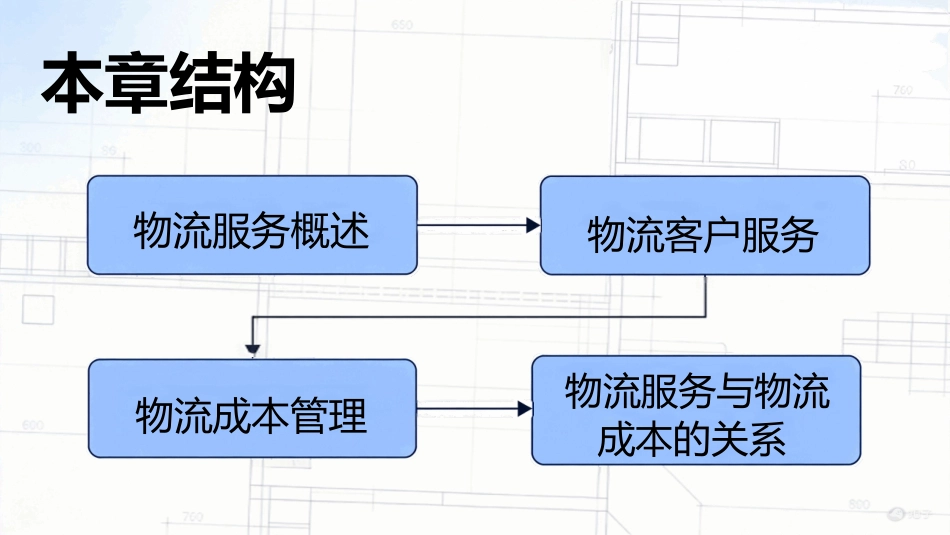 电子商务与现代物流（第4版）：第6章 物流服务与物流成本管理PPT教学课件.pptx_第2页