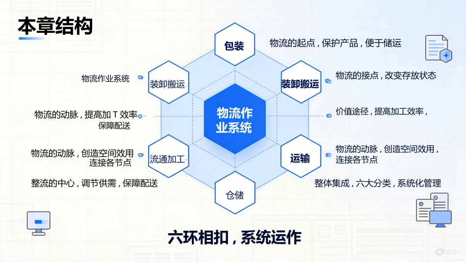 电子商务与现代物流（第4版）：第2章 电子商务物流的作业过程PPT教学课件.pptx_第2页
