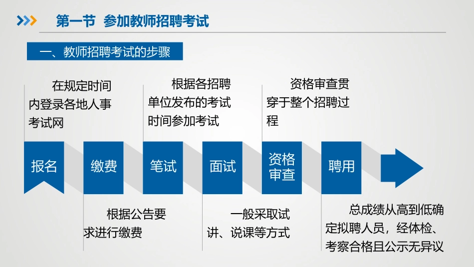 大学生职业生涯规划与就业指导十讲：知晓就业渠道--把握就业机遇PPT教学课件.pptx_第3页
