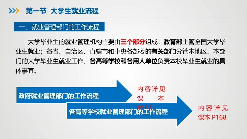 大学生职业生涯规划与就业指导十讲：明确就业流程--维护就业权益PPT教学课件.pptx_第3页