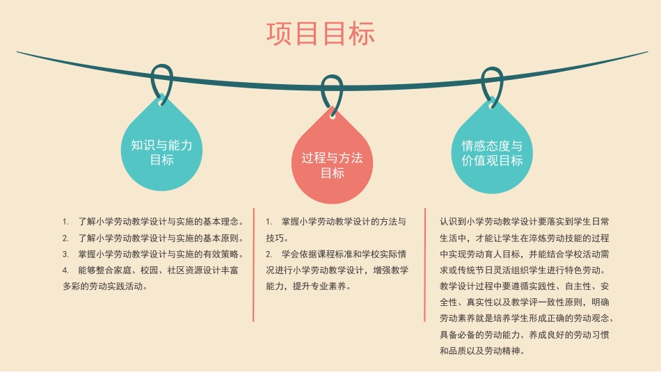 小学教学设计与实施：项目14小学劳动教学设计与实施PPT教学课件.pptx_第3页