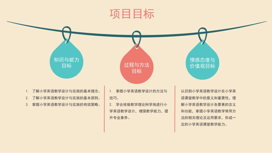小学教学设计与实施：项目8小学英语教学设计与实施PPT教学课件.pptx_第3页