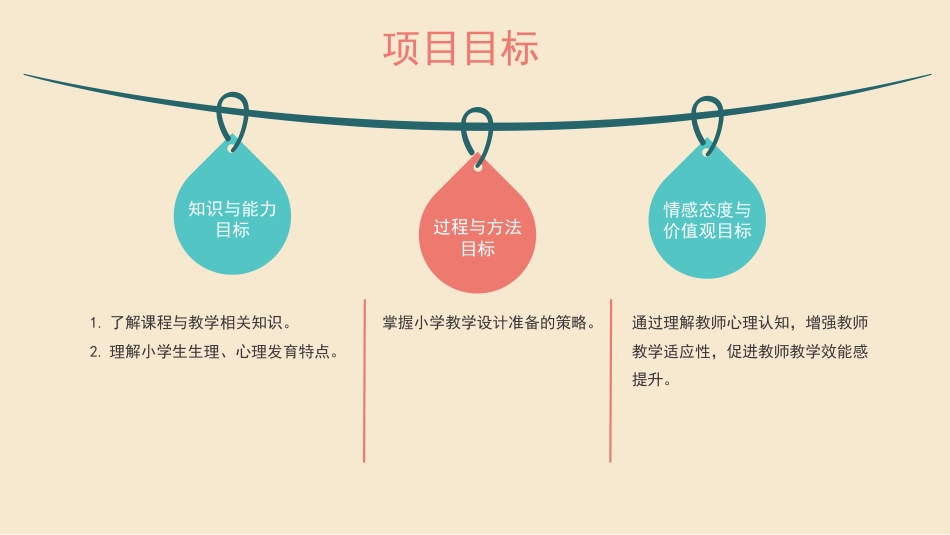 小学教学设计与实施：项目2小学教学设计的前期准备PPT教学课件.pptx_第3页
