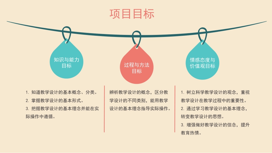 小学教学设计与实施：项目1教学设计概述PPT教学课件.pptx_第3页