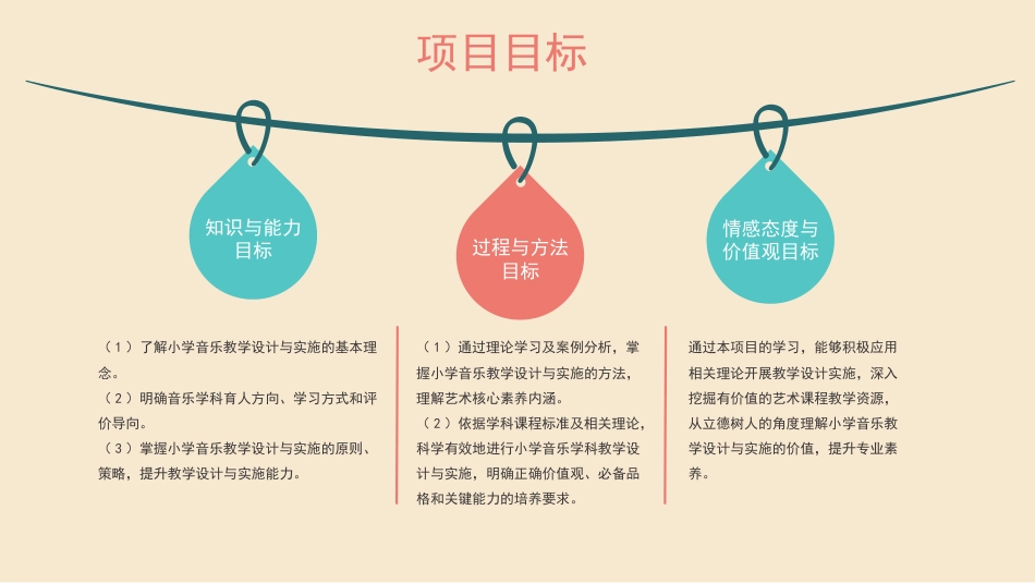 小学教学设计与实施：项目12小学音乐教学设计与实施PPT教学课件.pptx_第3页