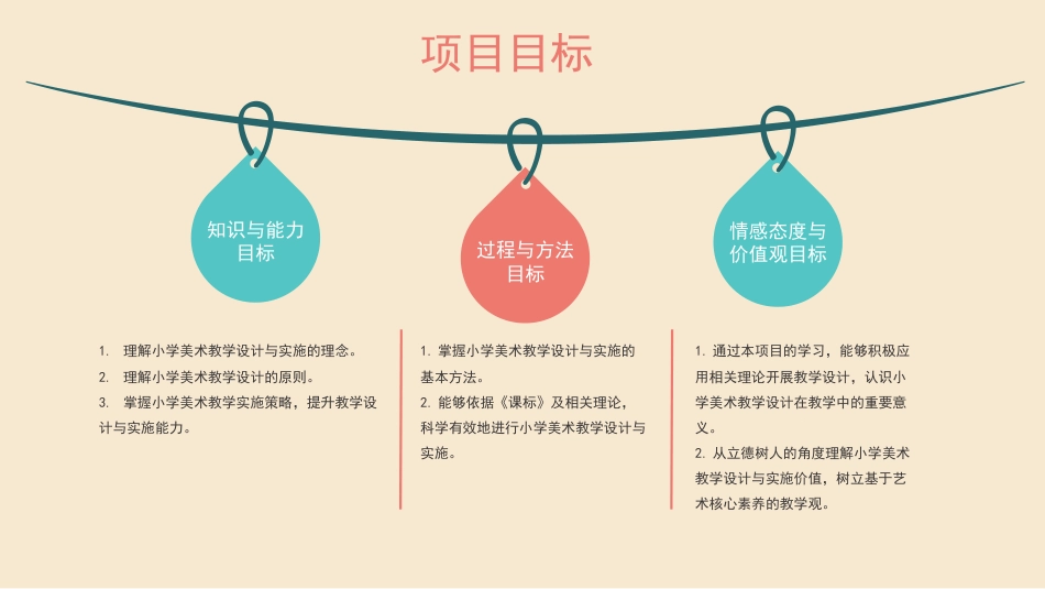 小学教学设计与实施：项目13小学美术教学设计与实施PPT教学课件.pptx_第3页