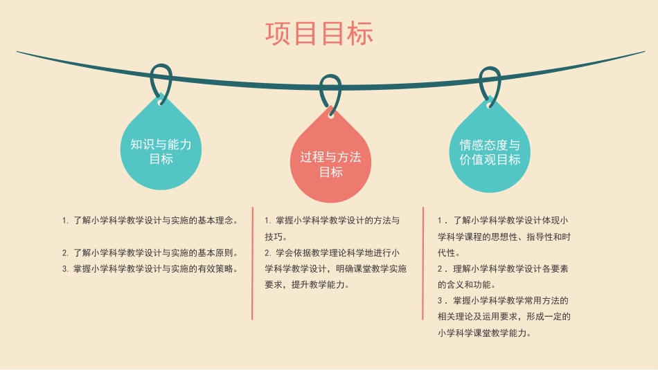 小学教学设计与实施：项目9小学科学教学设计与实施PPT教学课件.pptx_第3页