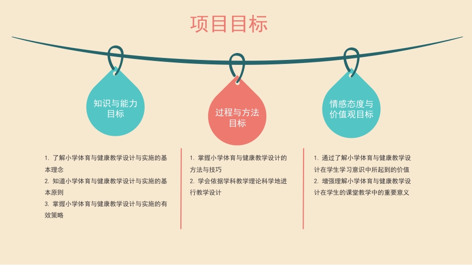 小学教学设计与实施：项目11小学体育与健康教学设计与实施PPT教学课件.pptx_第3页