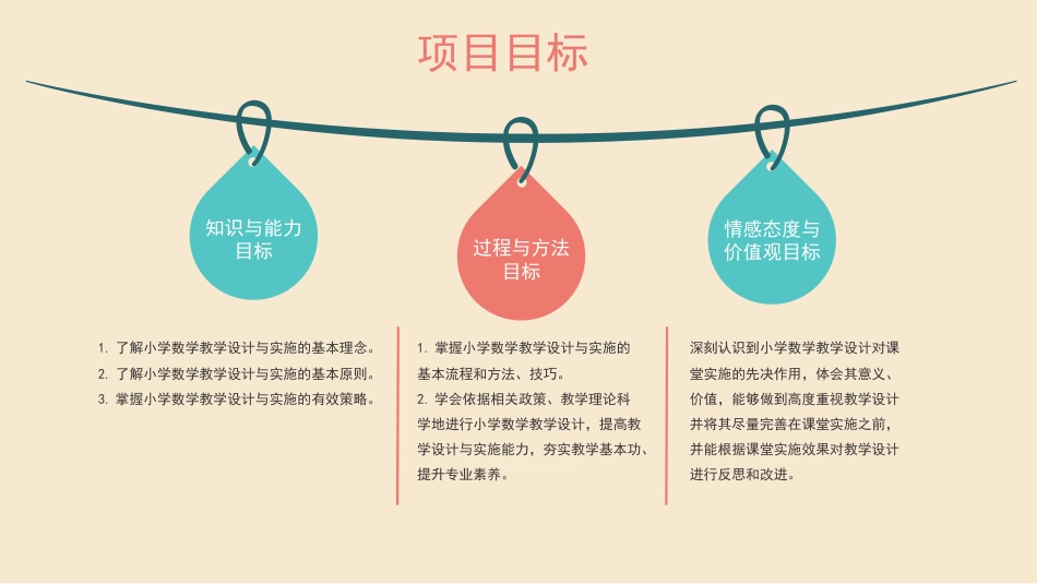 小学教学设计与实施：项目7小学数学教学设计与实施PPT教学课件.pptx_第3页