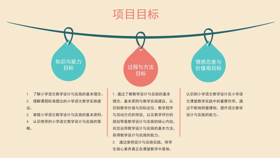 小学教学设计与实施：项目6小学语文教学设计与实施PPT教学课件.pptx_第3页