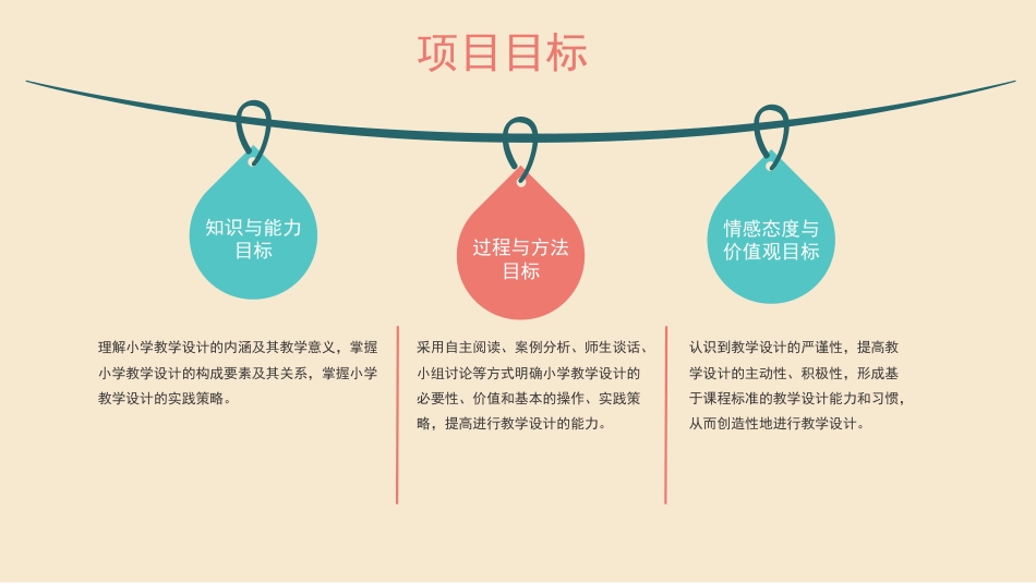 小学教学设计与实施：项目3小学教学设计的维度PPT教学课件.pptx_第3页