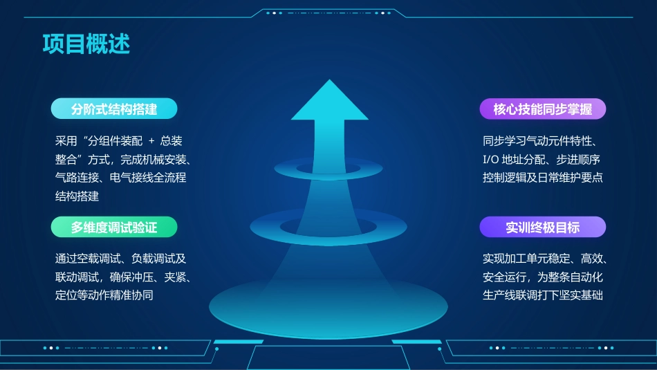 自动化生产线运行与维护：加工单元的安装与调试PPT教学课件.pptx_第3页