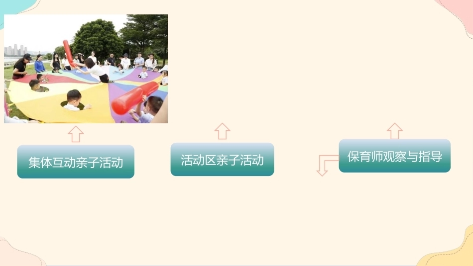 婴幼儿亲子活动设计与指导：项目1 走进亲子活动PPT教学课件.pptx_第3页