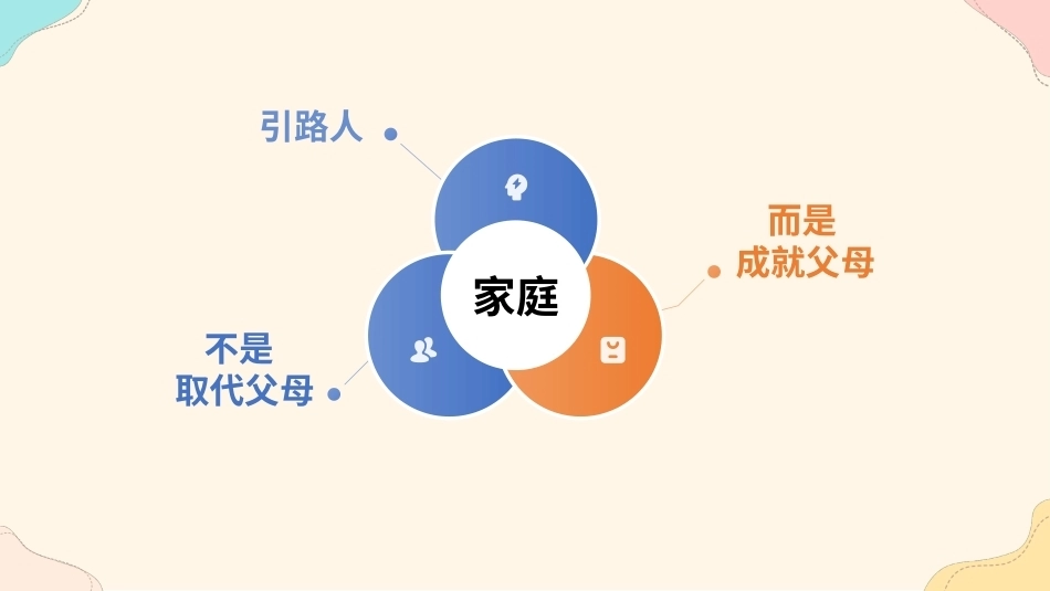 婴幼儿亲子活动设计与指导：项目6 掌握亲子活动中的家长指导PPT教学课件.pptx_第3页