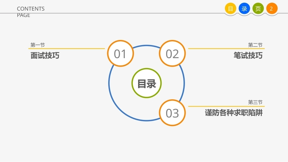 大学生就业指导：掌握求职技巧-预防求职陷阱PPT教学课件.pptx_第2页