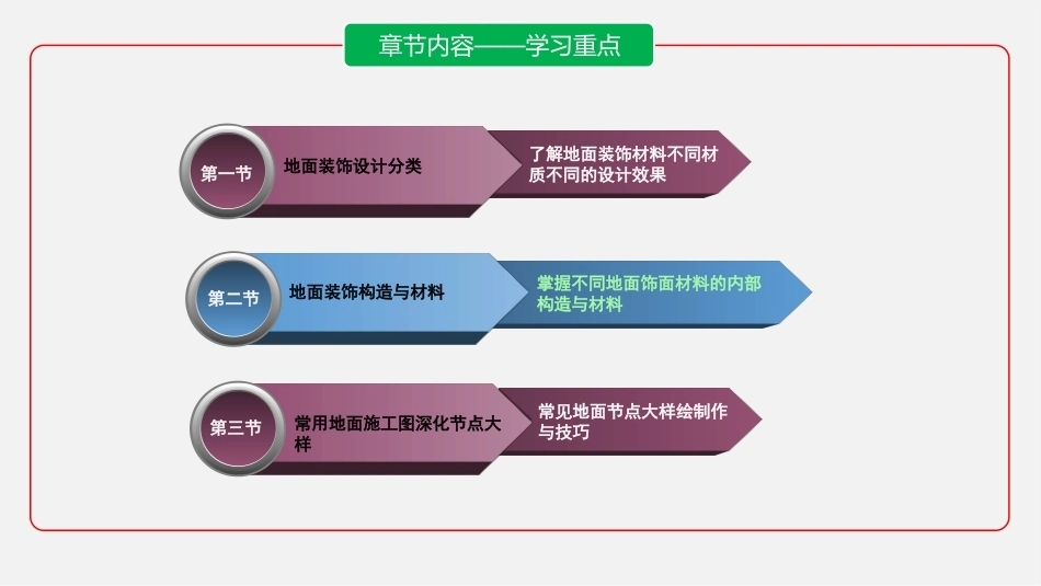 室内装饰设计施工图深化：第二章 室内装饰地面构造与施工图深化PPT教学课件.pptx_第2页