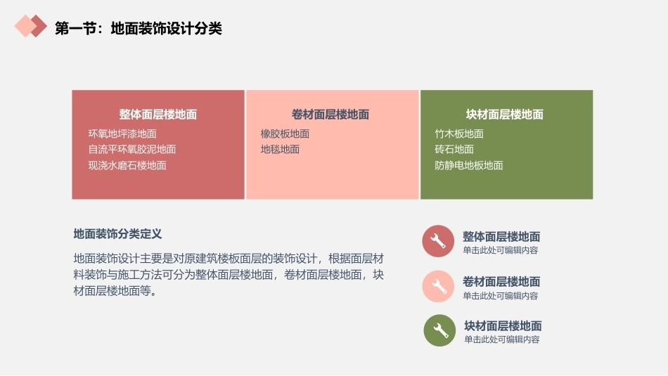 室内装饰设计施工图深化：第二章 室内装饰地面构造与施工图深化PPT教学课件.pptx_第3页