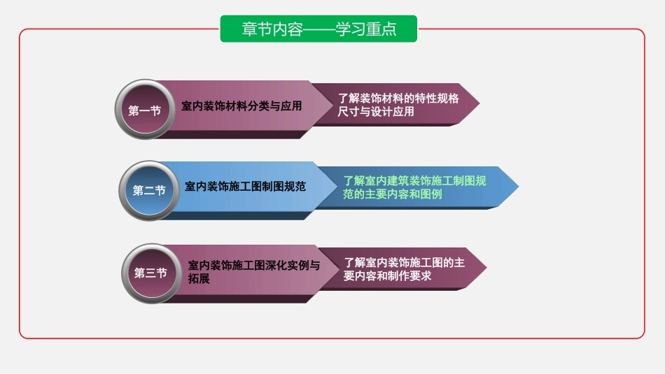 室内装饰设计施工图深化：第一章 室内装饰材料与施工图基础PPT教学课件.pptx_第2页