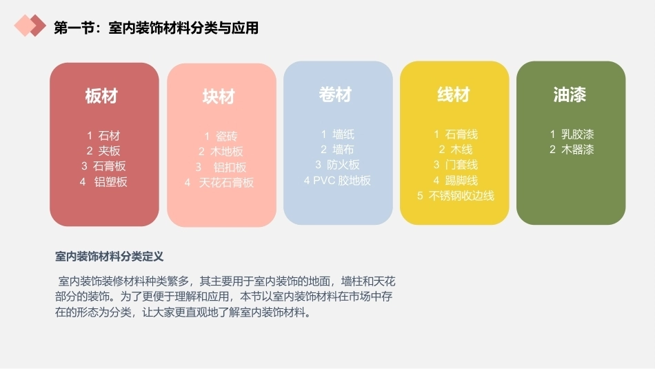 室内装饰设计施工图深化：第一章 室内装饰材料与施工图基础PPT教学课件.pptx_第3页
