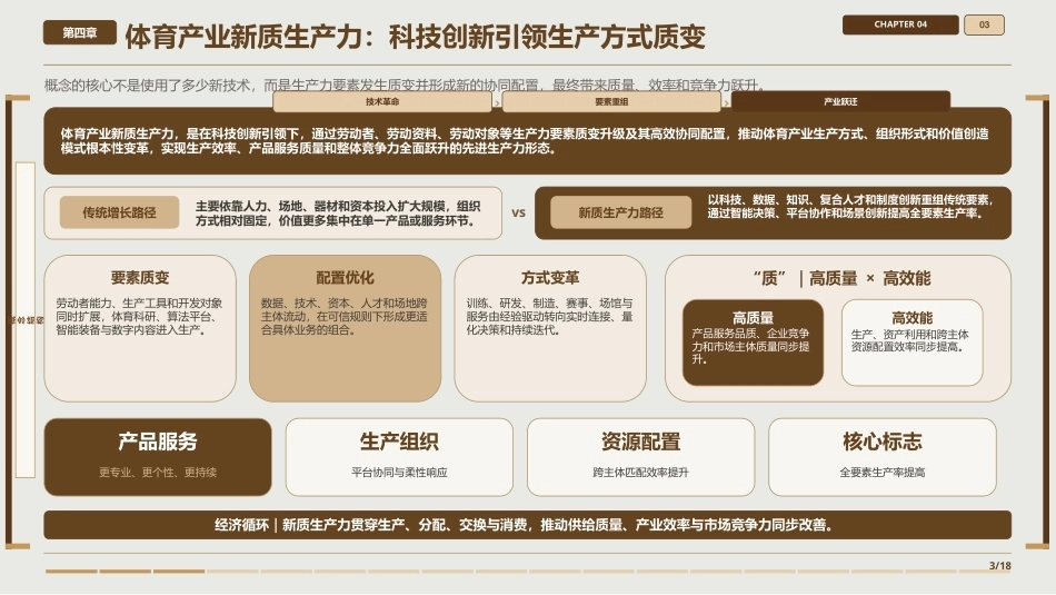 体育产业与经济教程：第4章体育产业新质生产力PPT教学课件.pptx_第3页