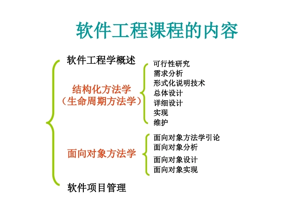 软件工程导论全册配套复习重点课件.ppt_第3页