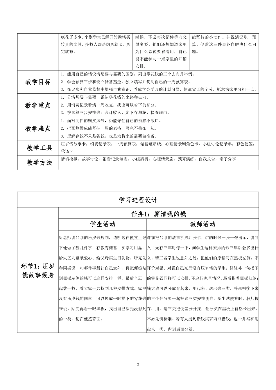 2026春北师大版心理健康六年级下册第二单元 惜时乐群 规划未来·第29课 小小理财师（第5课时）分课时教学设计[2012纲要2025修改].pdf_第2页