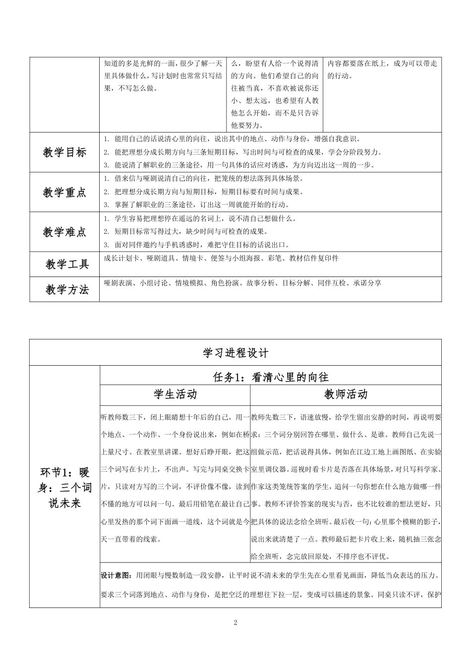 2026春北师大版心理健康六年级下册第二单元 惜时乐群 规划未来·第30课 我的未来不是梦（第6课时）分课时教学设计[2012纲要2025修改].pdf_第2页