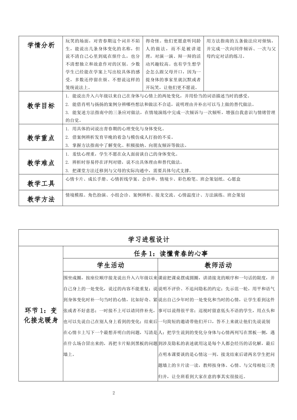 2026春北师大版心理健康六年级下册第一单元 理想启航 青春同行·第20课 青春起跑线（第2课时）分课时教学设计[2012纲要2025修改].docx_第2页