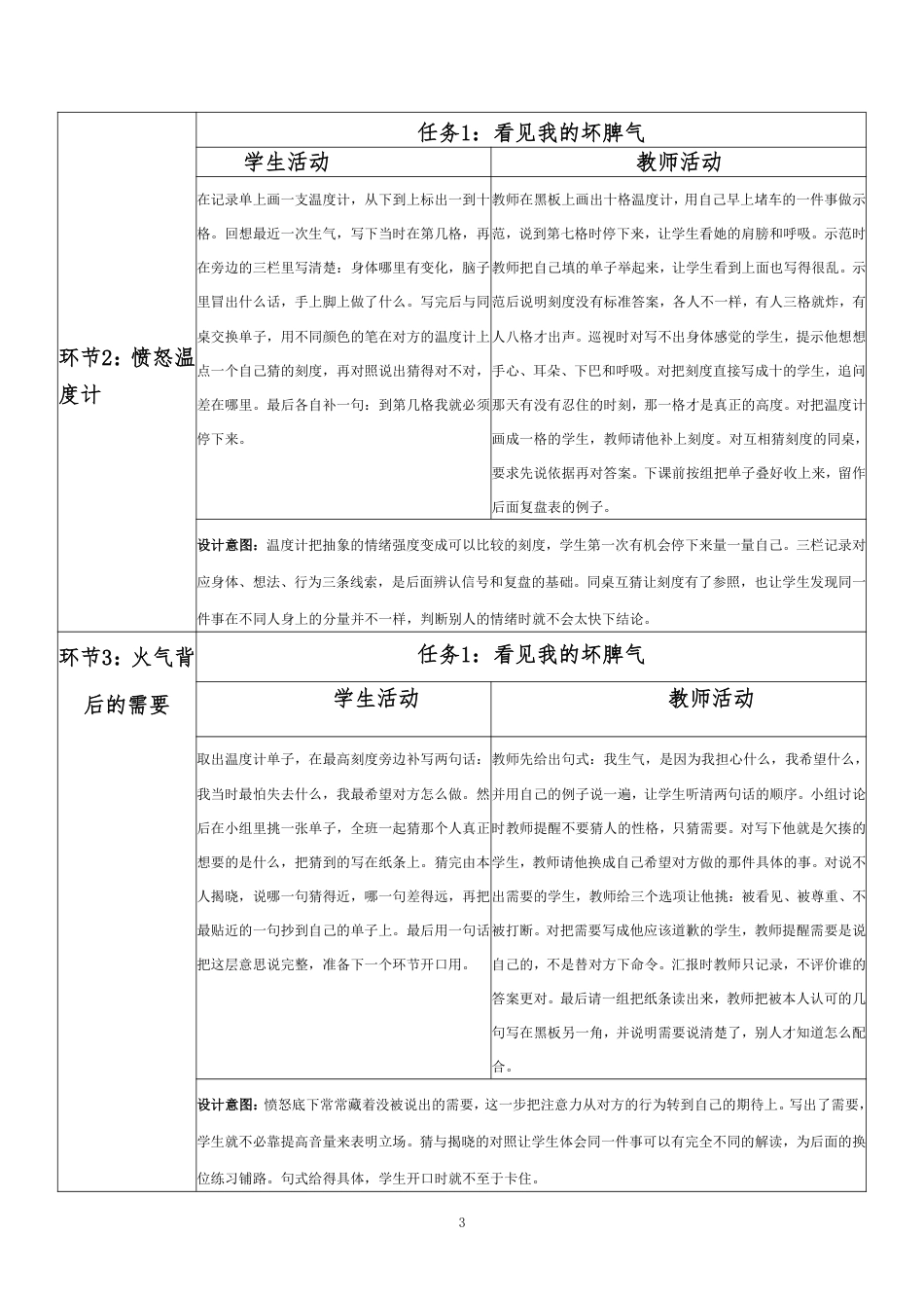 2026春北师大版心理健康六年级下册第一单元 理想启航 青春同行·第21课 克服坏脾气（第3课时）分课时教学设计[2012纲要2025修改].pdf_第3页