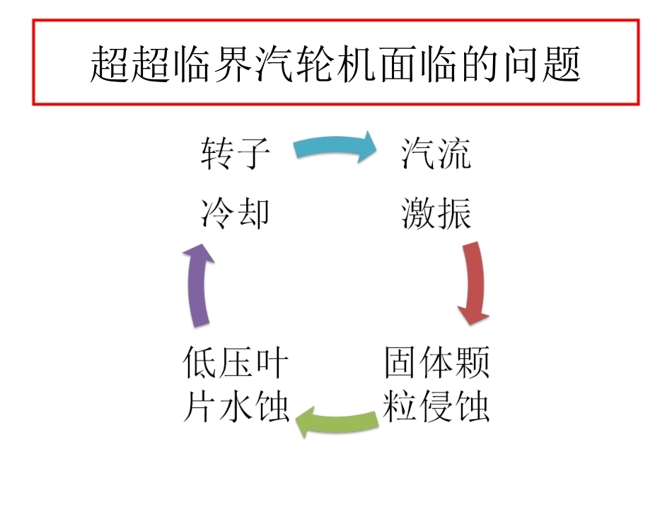超临界汽轮机技术全册配套完整课件.ppt_第3页
