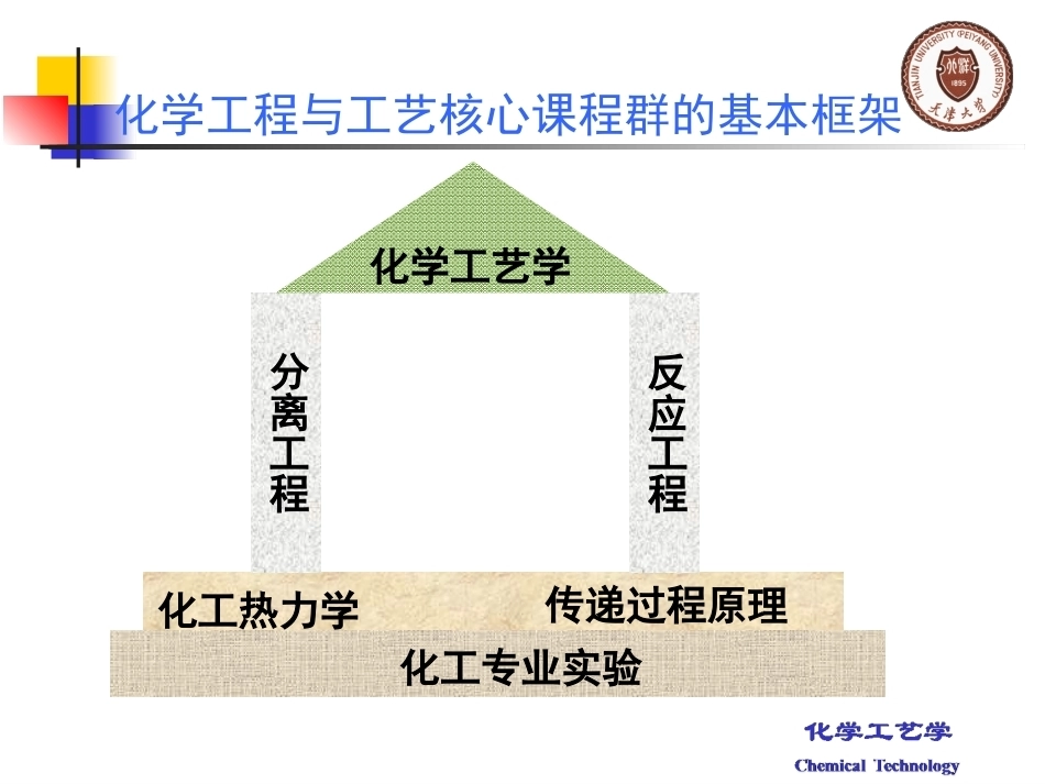 化学工艺学全册配套完整课件.ppt_第3页