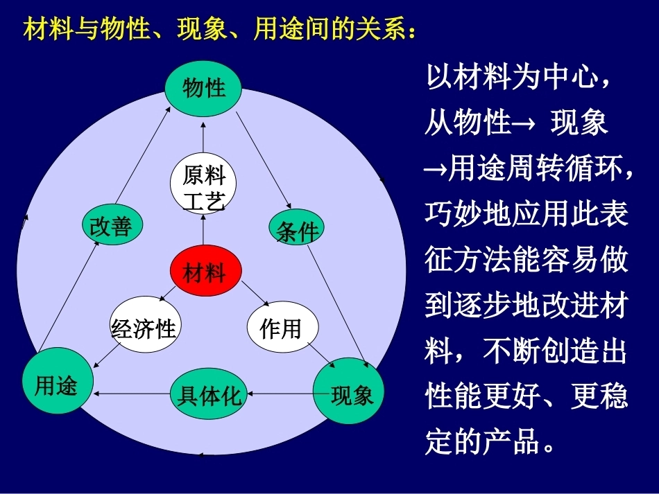 新传感器与敏感材料配套完整课件.ppt_第3页