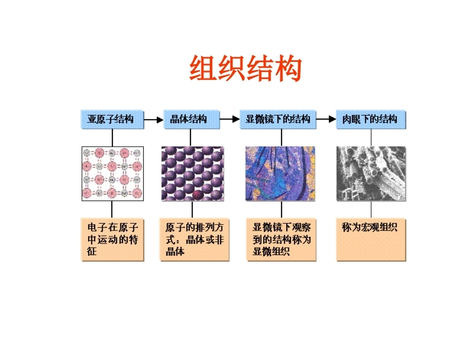材料化学全册配套完整课件3.ppt_第3页