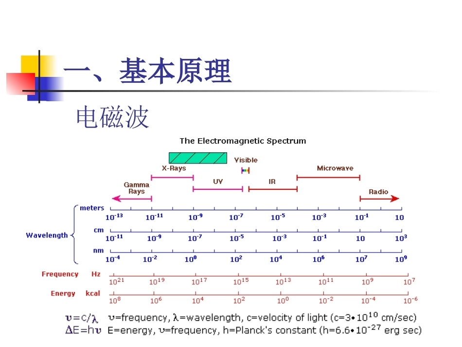 实用波谱全册配套完整课件3.ppt_第2页