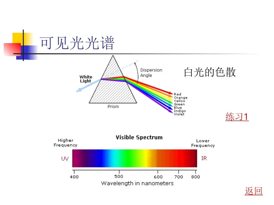 实用波谱全册配套完整课件3.ppt_第3页