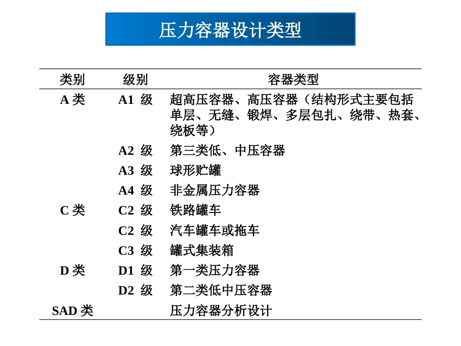 化工安全生产与环保技术（第二版）：第8章压力容器的安全技术PPT教学课件.pptx_第3页
