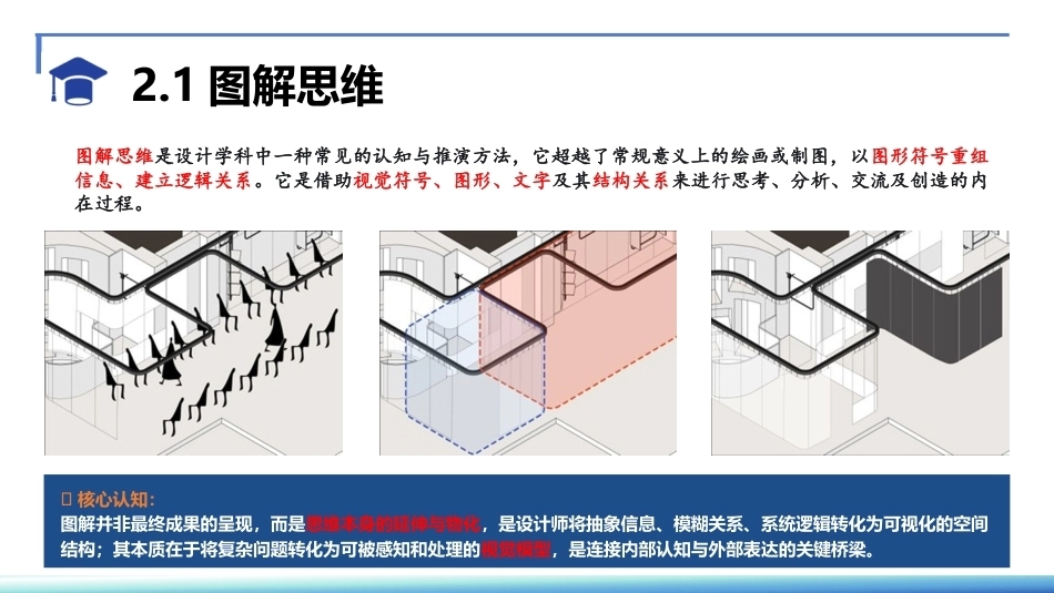 空间设计思维与方法：图解空间设计思维PPT教学课件.pptx_第3页