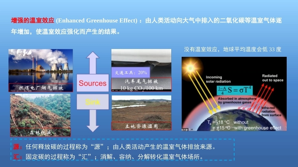 碳中和原理与技术：大气排放与低碳技术PPT教学课件.pptx_第3页