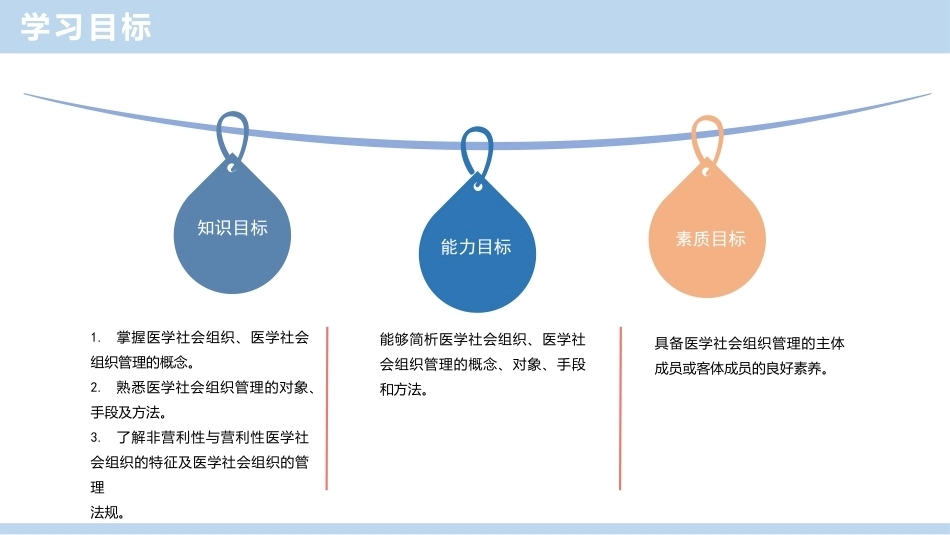《卫生法律法规（第二版）》：医学社会组织法律法规PPT教学课件.pptx_第2页
