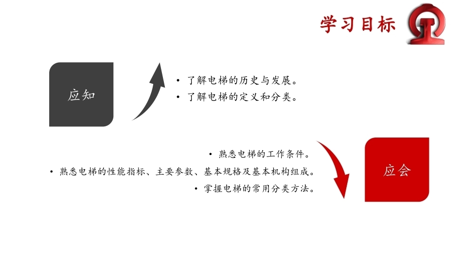 城市轨道交通电扶梯检修技术：电梯基础知识PPT教学课件.pptx_第3页