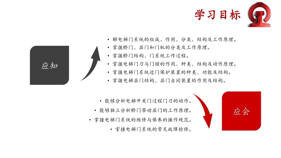 城市轨道交通电扶梯检修技术：电梯门系统PPT教学课件.pptx_第3页